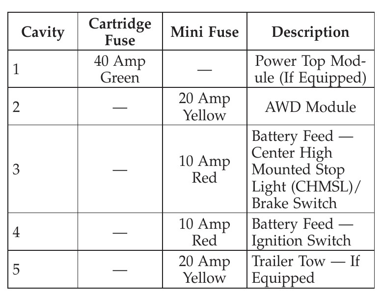 2009 Chrysler Sebring Fuse Box Diagram