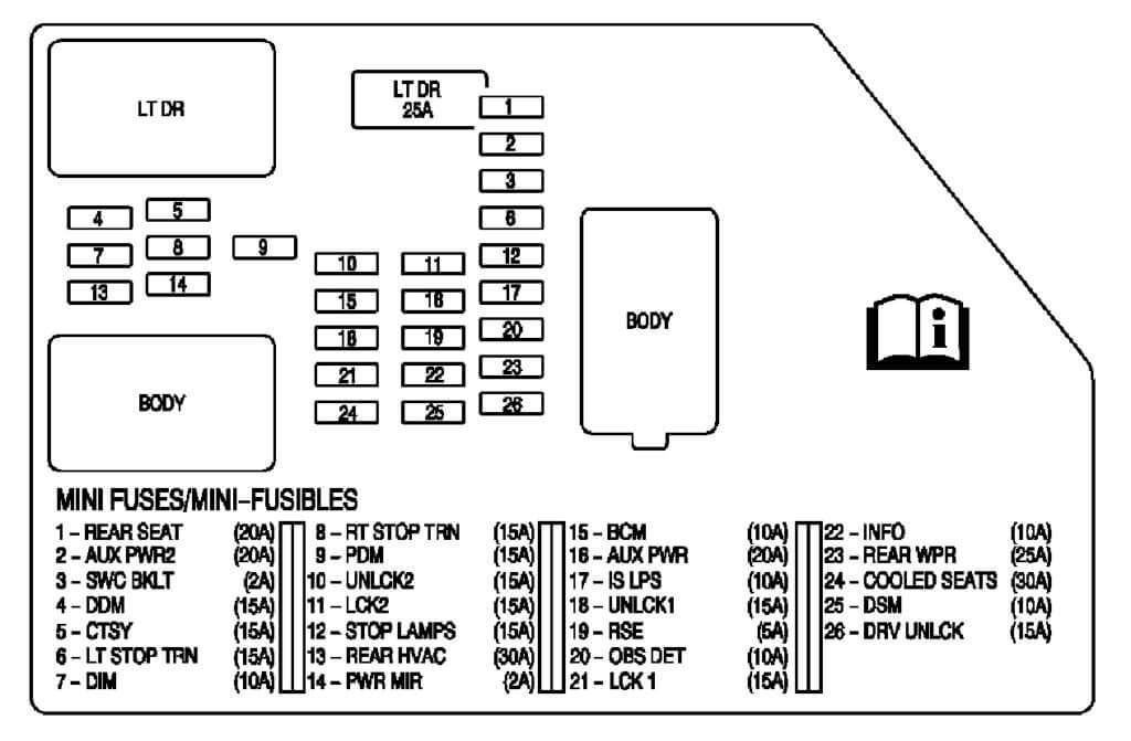 2010 Chevy Silverado Fuse Box Diagram