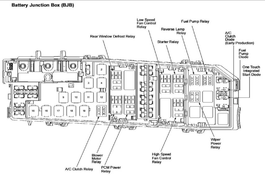 Fuse Panel 2010 Ford Escape Fuse Box Diagram