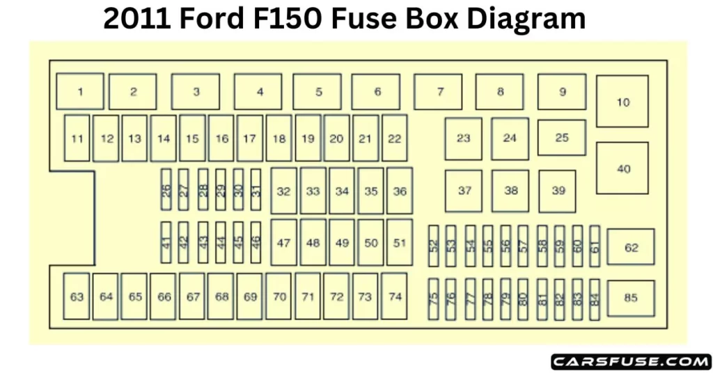 2011 Ford F150 Fuse Diagram Under Hood
