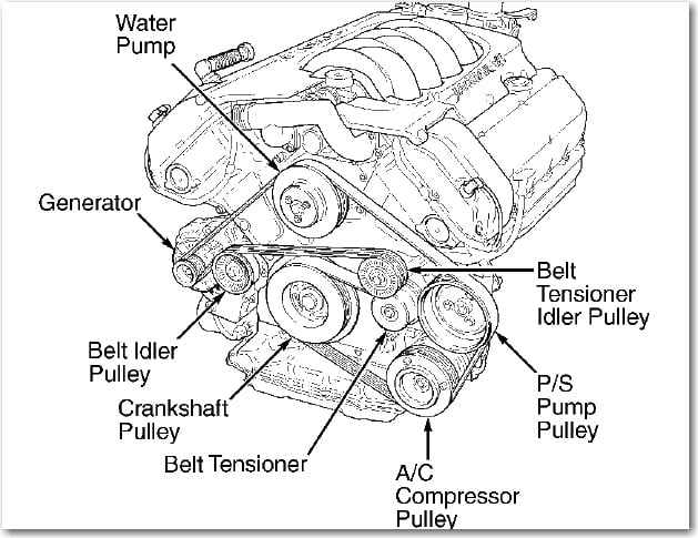 2011 Ford Fusion Serpentine Belt Diagram