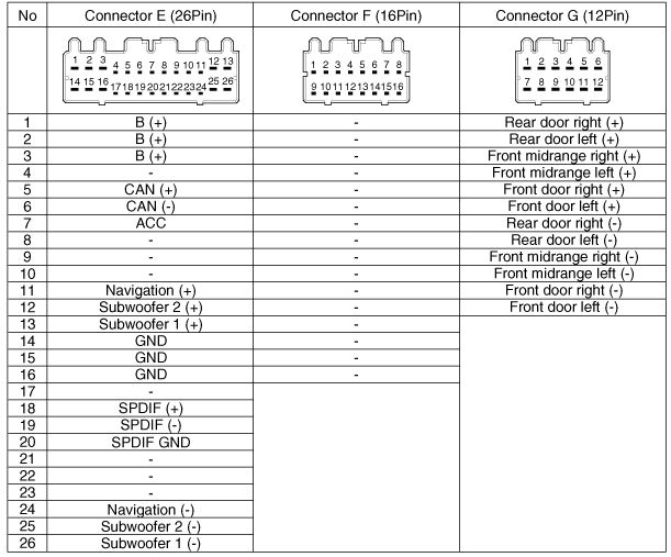 2011 Hyundai Sonata Factory Amp Wiring Diagram