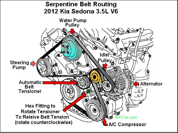2010 Kia Soul Serpentine Belt Diagram