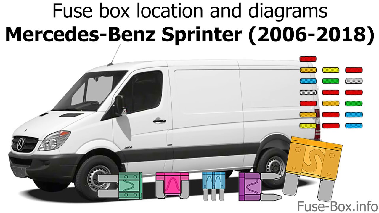 2011 Sprinter 2500 Fuse Allocation Diagram