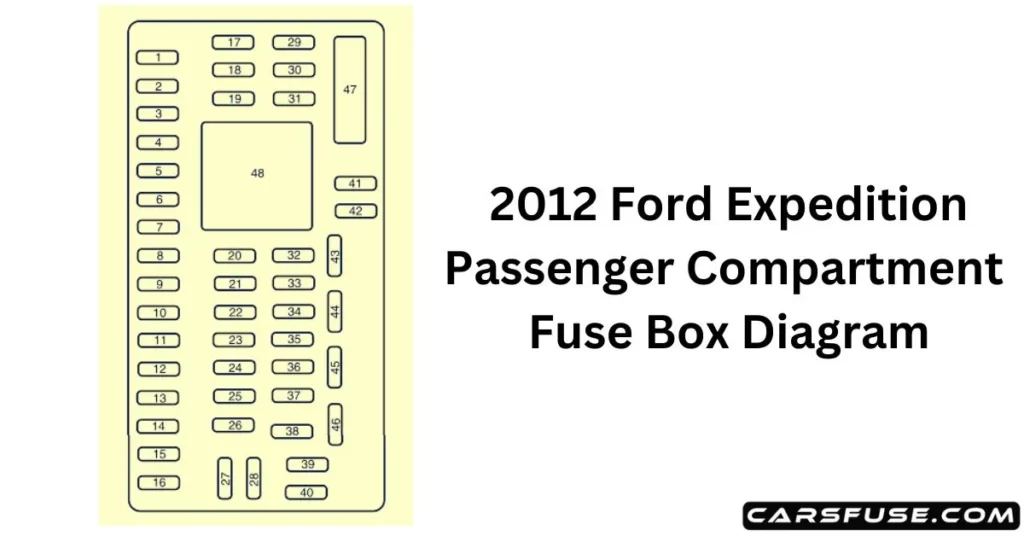 2012 Ford Expedition Fuse Box Diagram