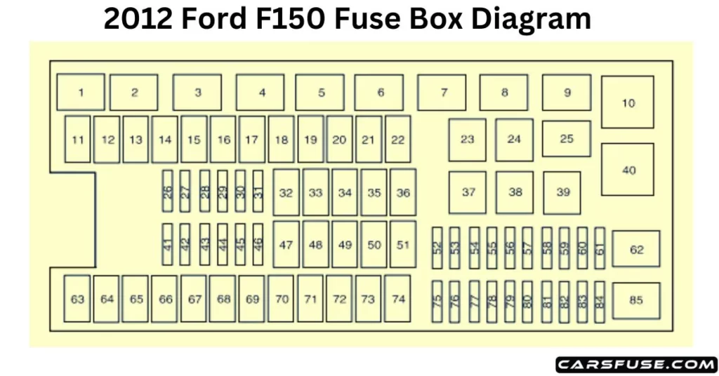 2012 F150 Fuse Box Diagram Under Hood