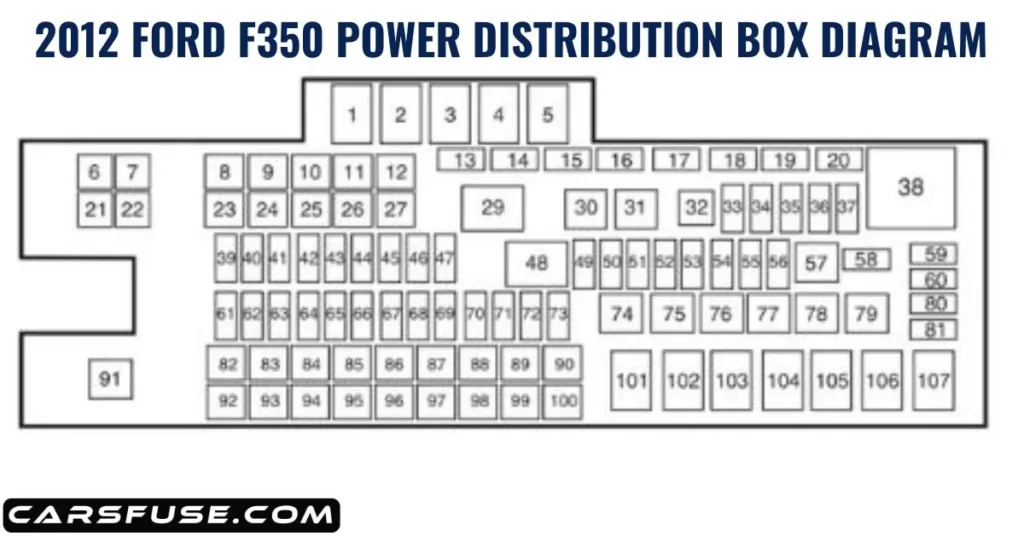 2012 F350 Fuse Box Diagram Under Hood