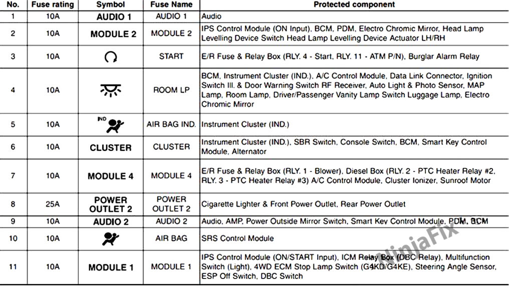 2012 Hyundai Tucson Fuse Box Diagram