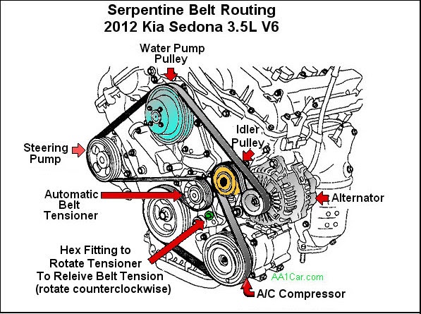 2012 Kia Sorento Serpentine Belt Diagram