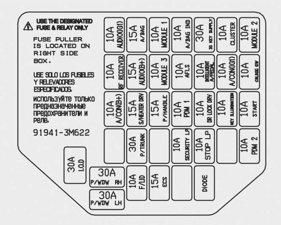 2012 Hyundai Genesis Fuse Box Diagram