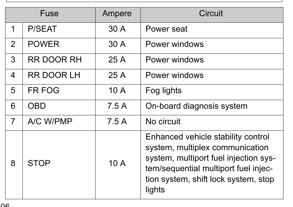 2012 Toyota Highlander Fuse Box Diagram