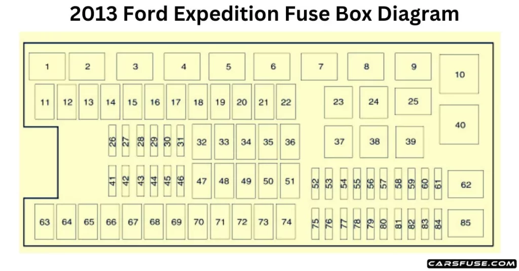 2013 Ford Expedition Fuse Box Diagram