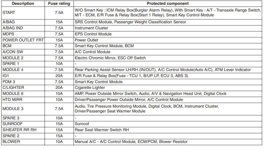 Hyundai Elantra 2013 Fuse Box Diagram