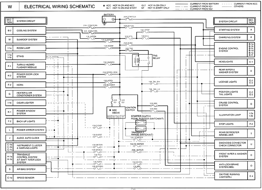 2013 Kia Optima Stereo Wiring Diagram