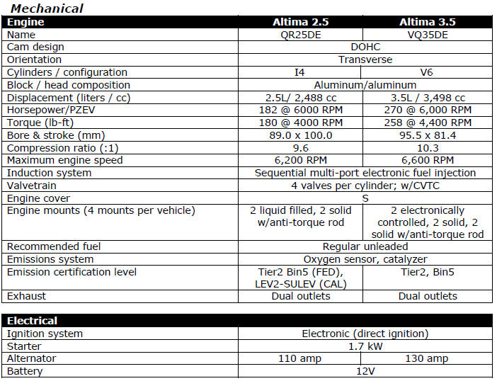 Weight Of Nissan Altima 2013