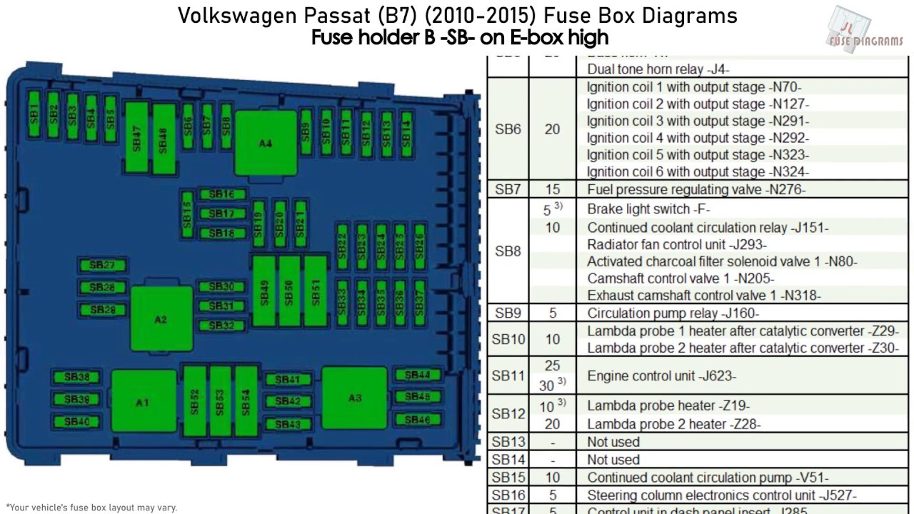 Engine Fuse 2013 Vw Passat Fuse Box Diagram Under Hood