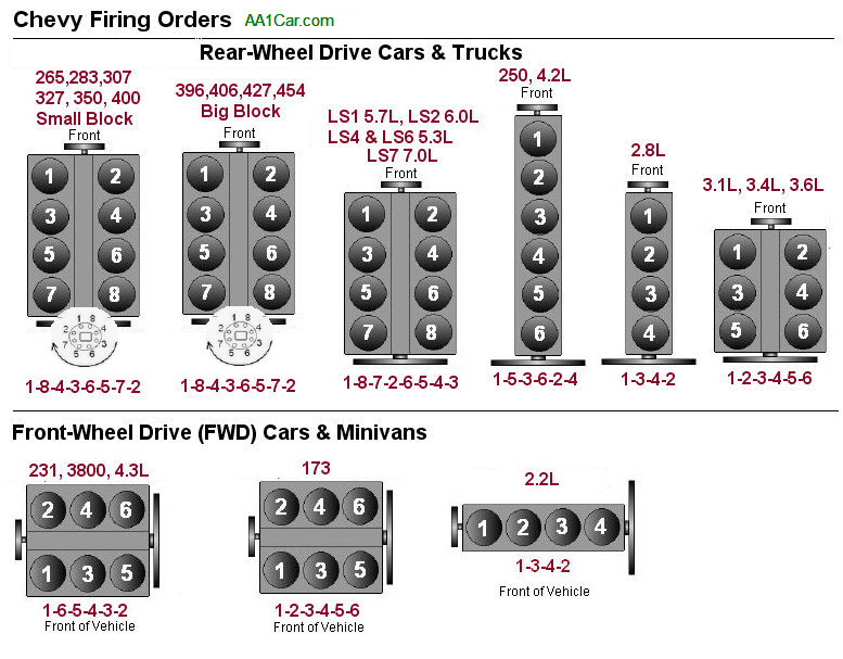 2014 Chevy Silverado 1500 Cylinder Diagram