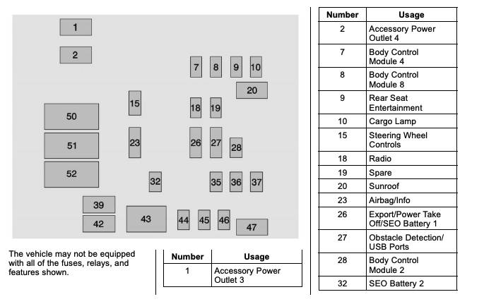 2014 Chevy Silverado 1500 Fuse Box Diagram