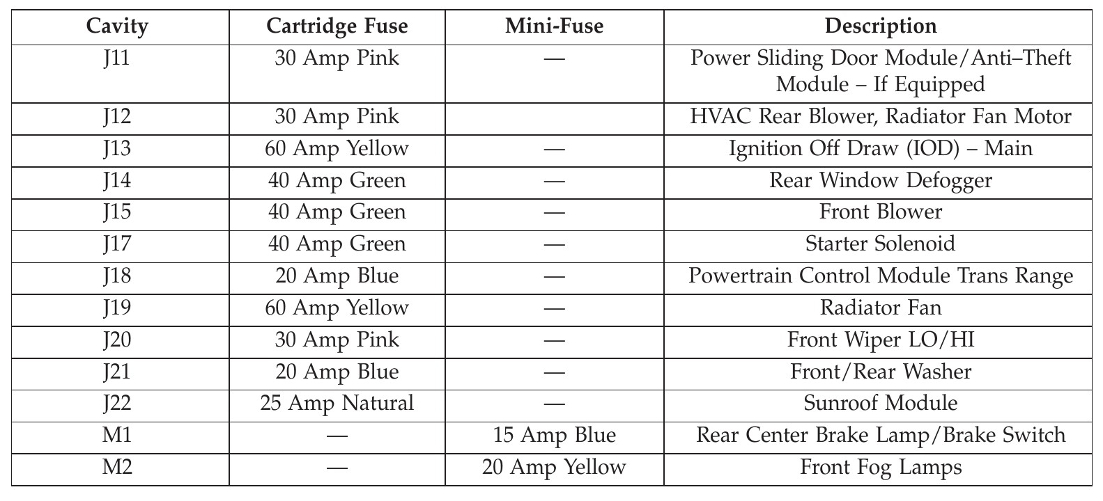 2014 Chrysler Town And Country Fuse Box Diagram