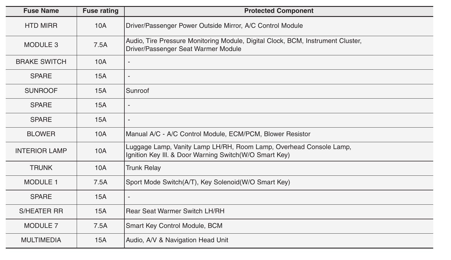 2014 Hyundai Elantra Fuse Box Diagram