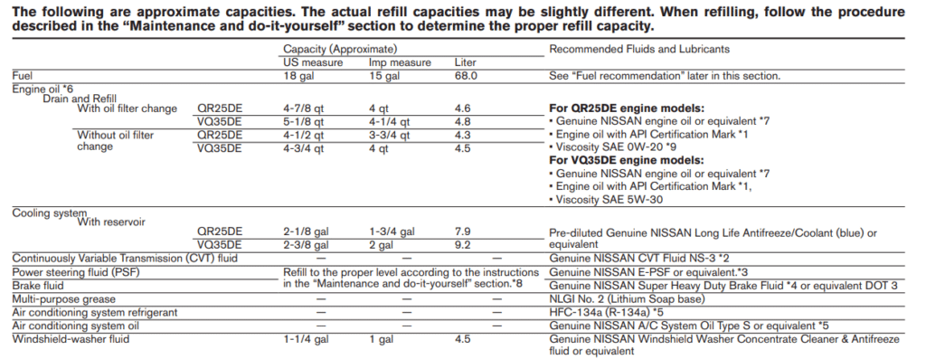2014 Nissan Altima S Oil Type