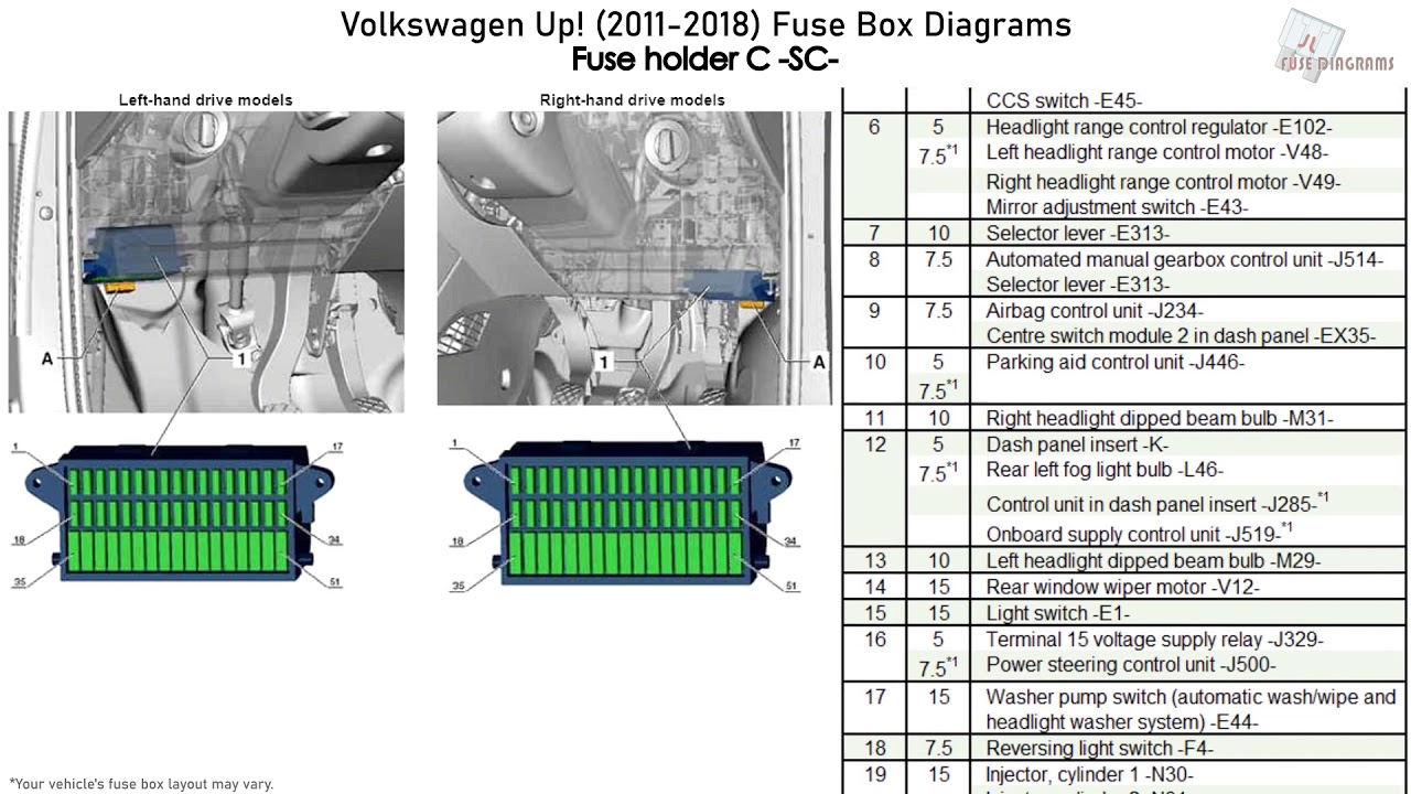 Volkswagen Jetta 2014 Fuse Box Diagram