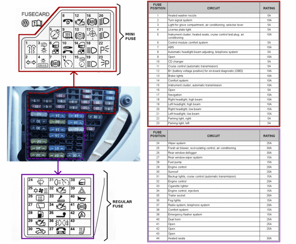 Volkswagen Passat 2014 Vw Fuse Diagram