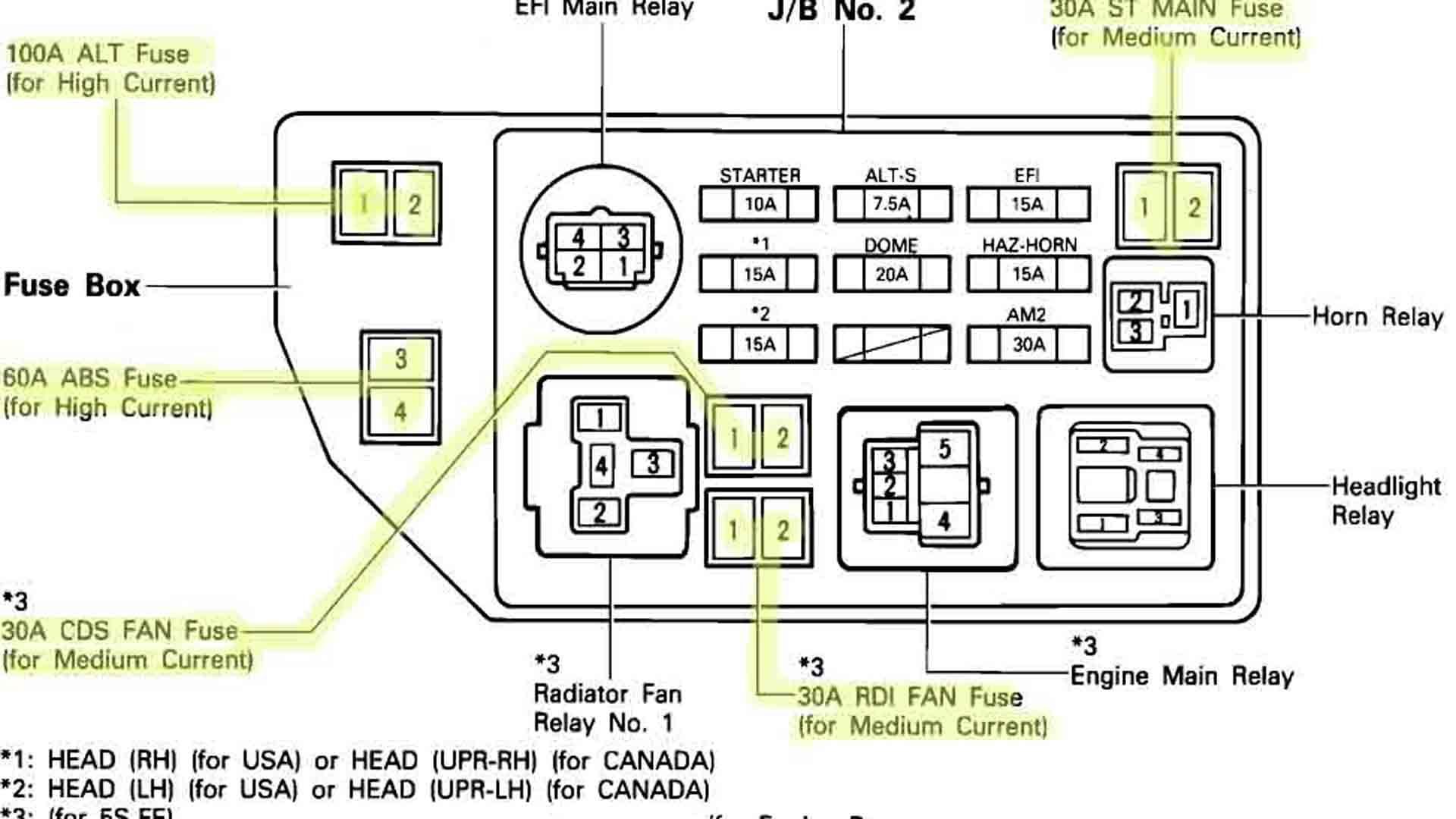 2015 Toyota Camry Fuse Box Diagram Pdf