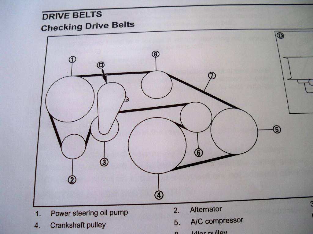 2015 Honda Civic 1.8 Serpentine Belt Diagram