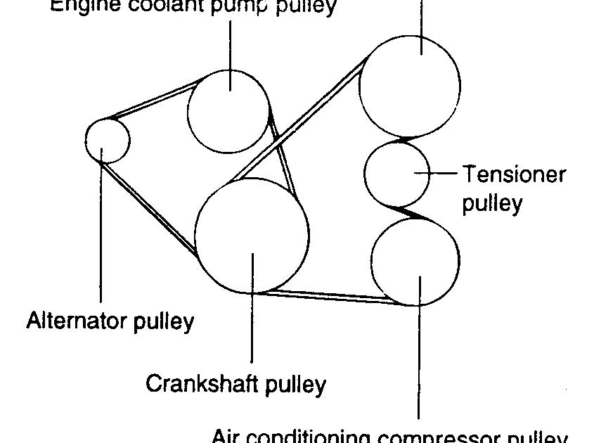 2015 Hyundai Sonata Serpentine Belt Diagram