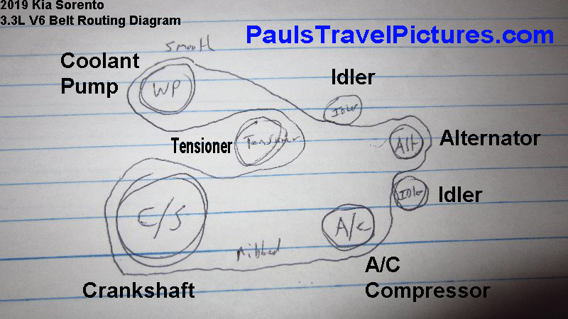 2016 Kia Sorento Serpentine Belt Diagram