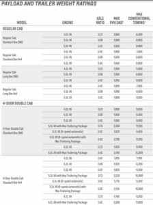 Capacidad De Arrastre Silverado 1500