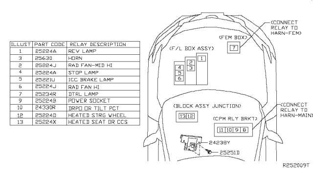2016 Nissan Maxima Fuse Box Diagram