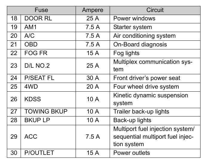 2016 Toyota 4runner Fuse Box Diagram