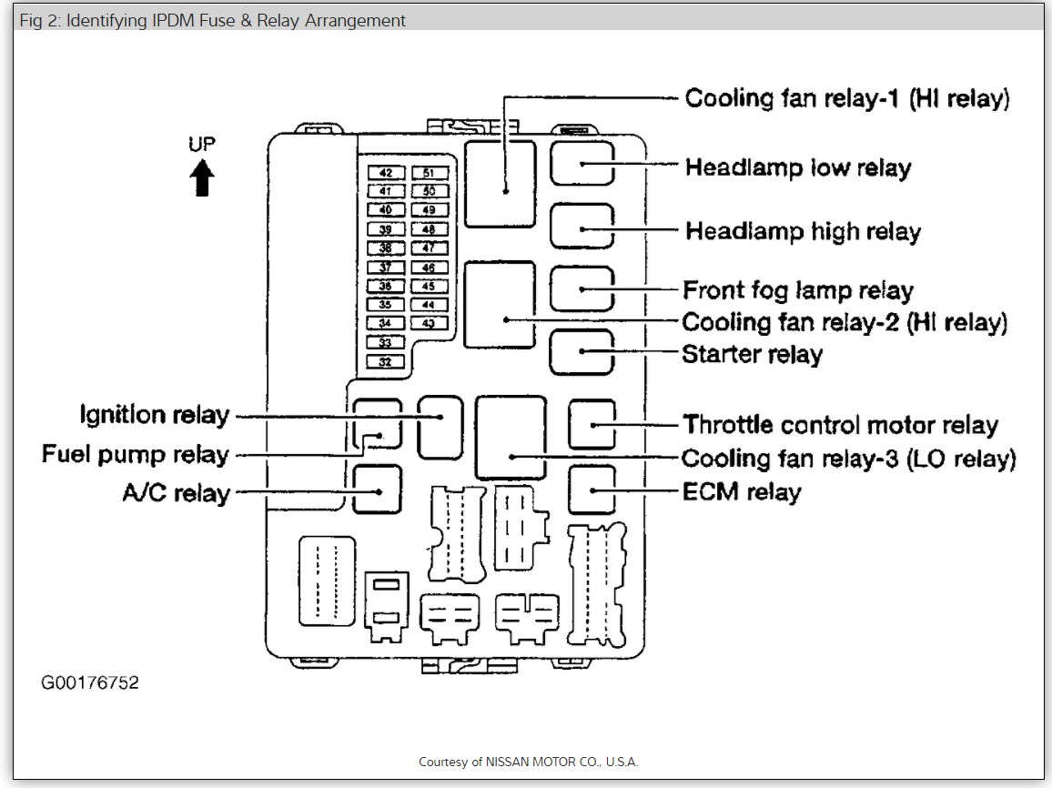2017 Nissan Maxima Fuse Box Diagram