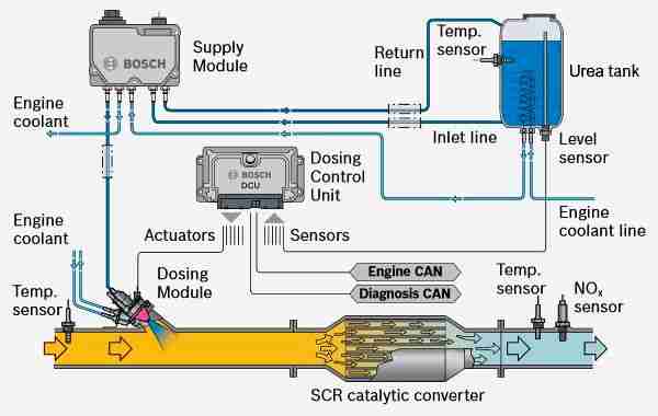 2018 Chevy Silverado 2500 Hd Nox Sensor Locations Diagram