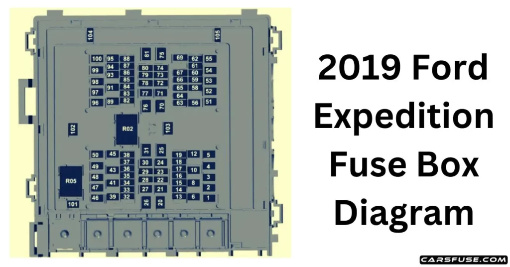 2019 Ford Expedition Fuse Box Diagram