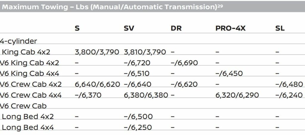 2019 Nissan Frontier Towing Capacity Chart