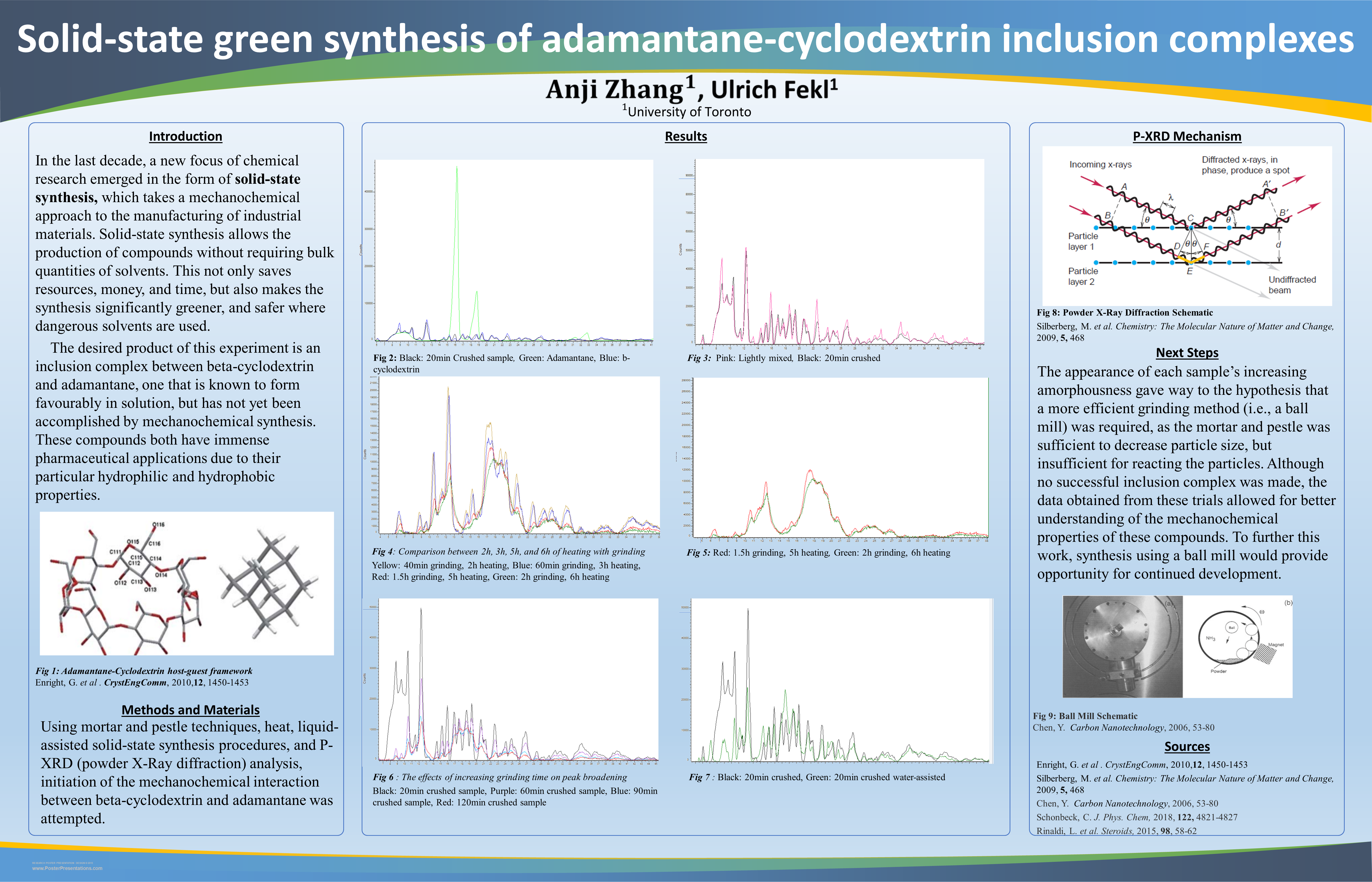 2019 Honda Crv Rear Brake Pad Replacement