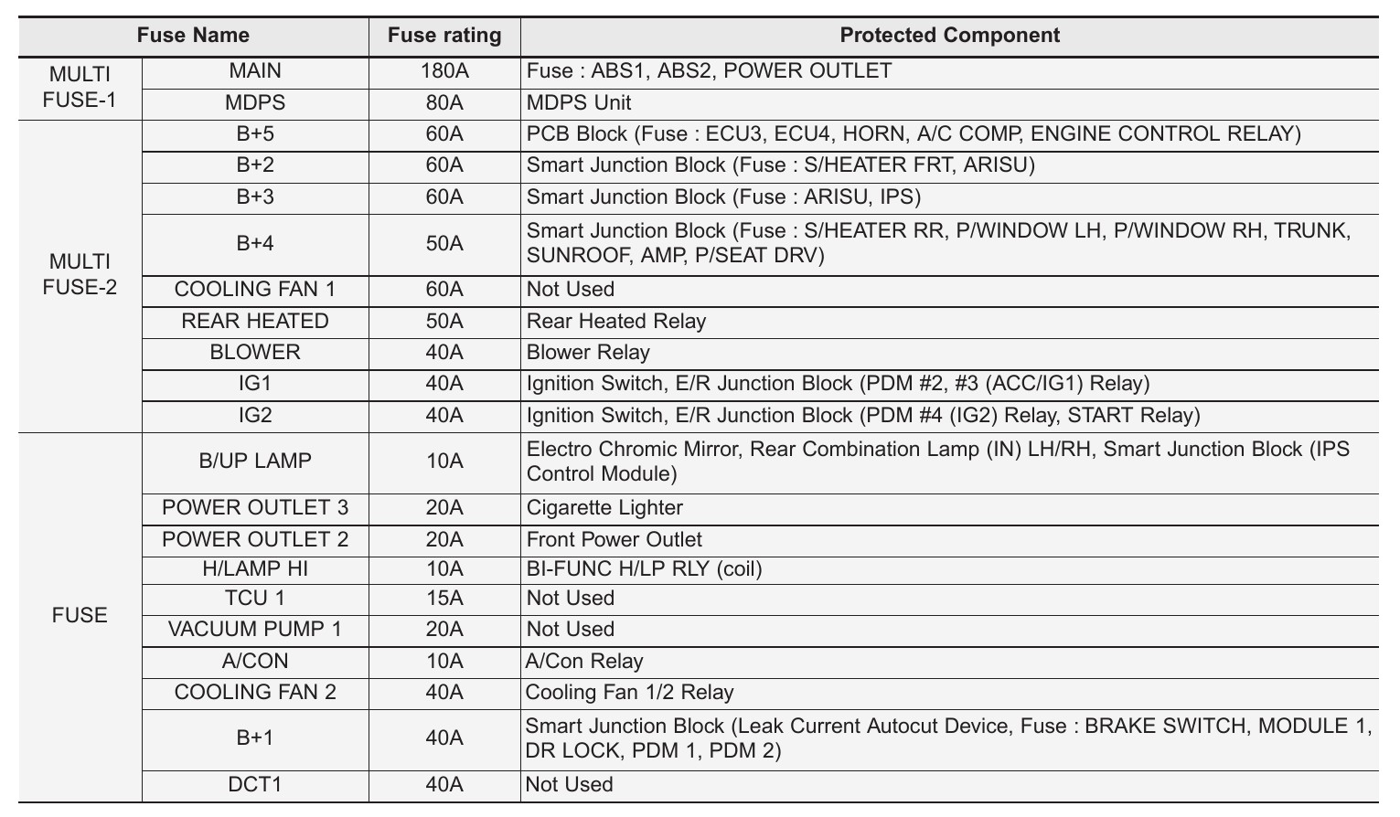 2020 Hyundai Elantra Fuse Box Diagram