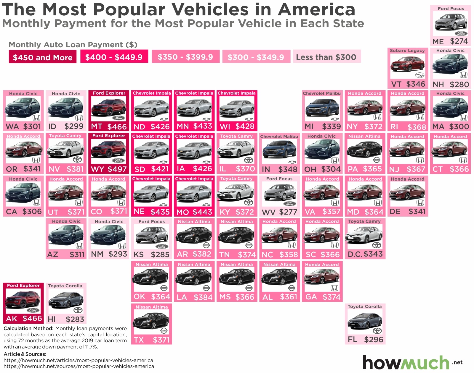 How Much Is A Car In Usa