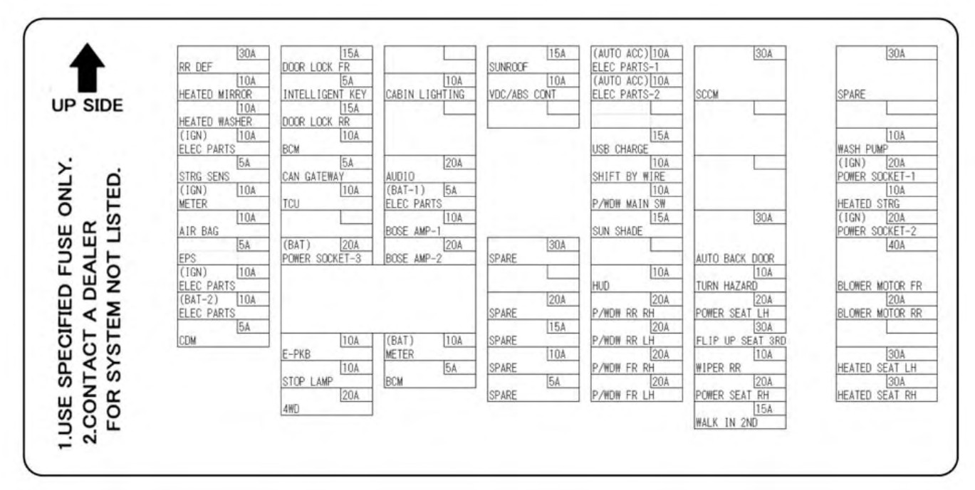2022 Nissan Pathfinder Fuse Box Diagram