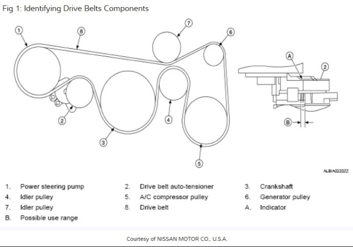 2008 Nissan Altima 2.5 Serpentine Belt Diagram