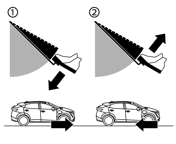 What Is E Step Nissan Ariya