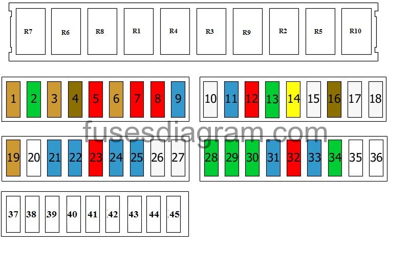 2024 Mercedes Sprinter Fuse Box Diagram
