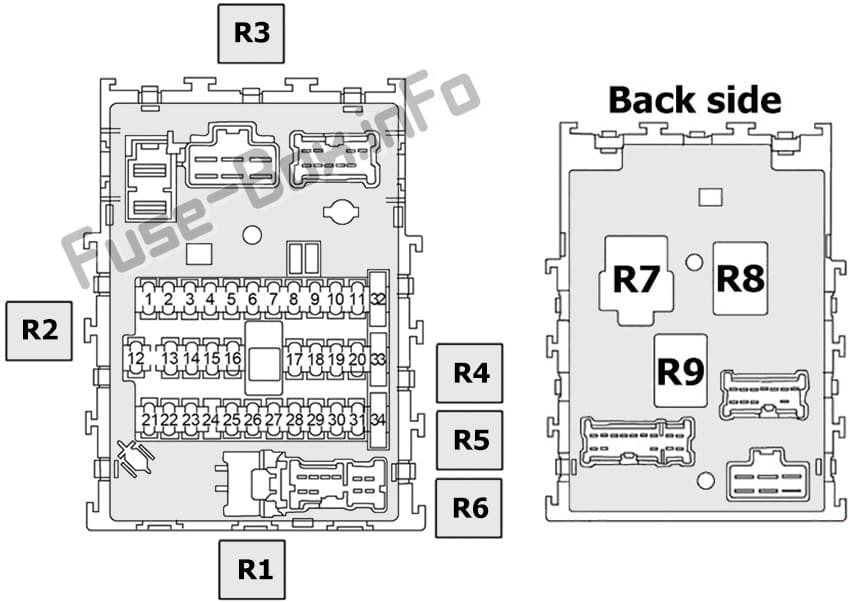 2024 Nissan Sentra Fuse Box Diagram