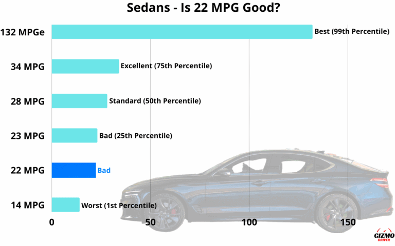 What Is A Good Mpg For A Sedan
