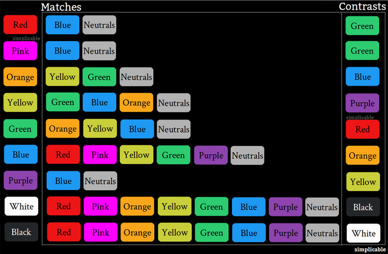 What Colors Go Best With Black