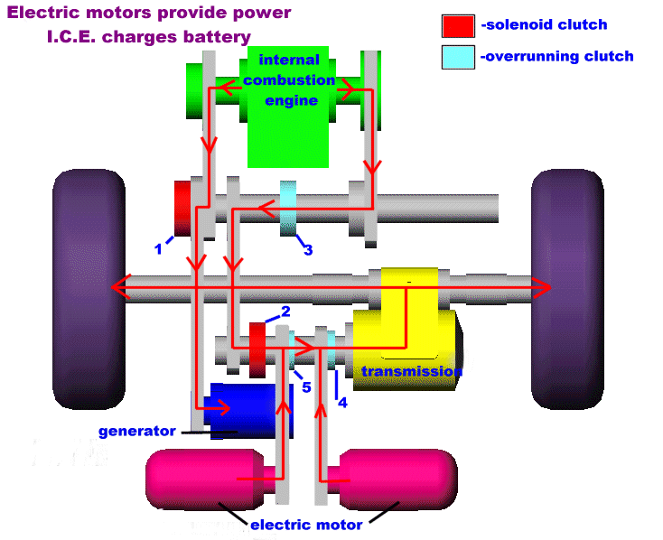 How A Car A/c System Works