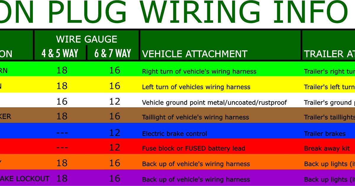 Tail Light Wiring Color Code